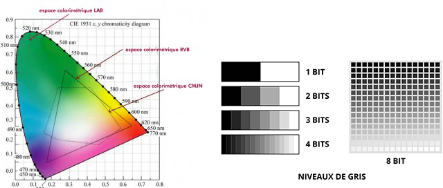 espace_colorimetrique