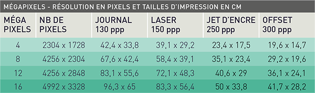 megapixels_tableau