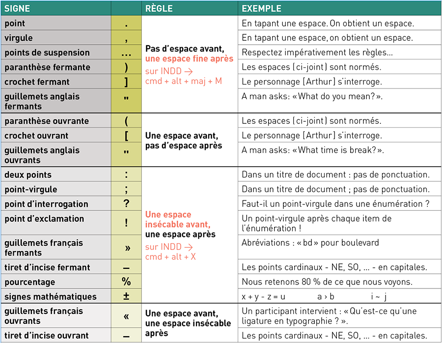 tab_regles_saisie