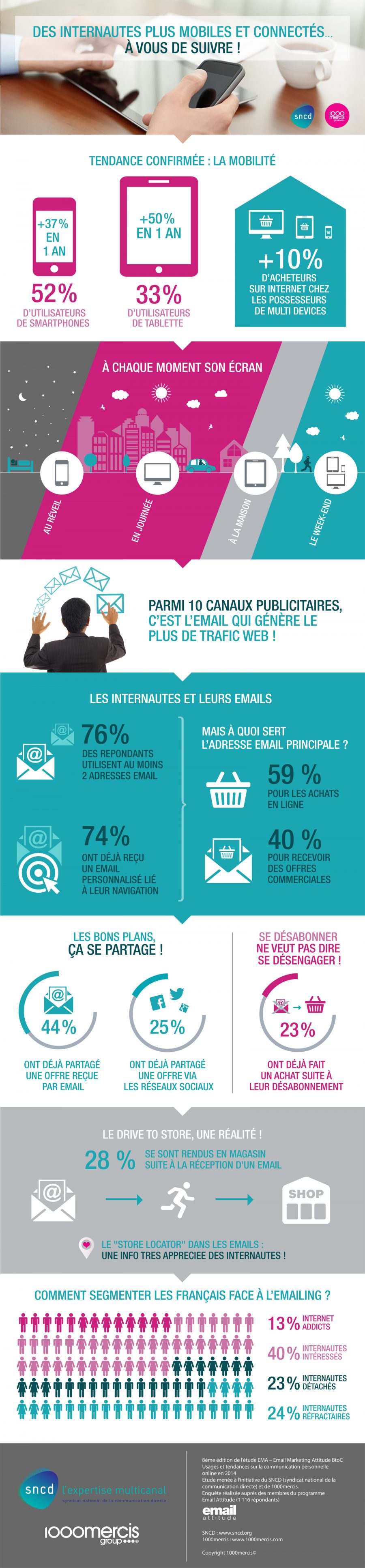 infographie_SNCD_v3bis