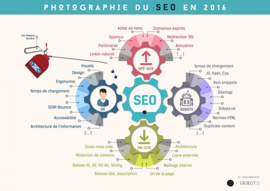 SEO-infographie-2016-object23-1024x723