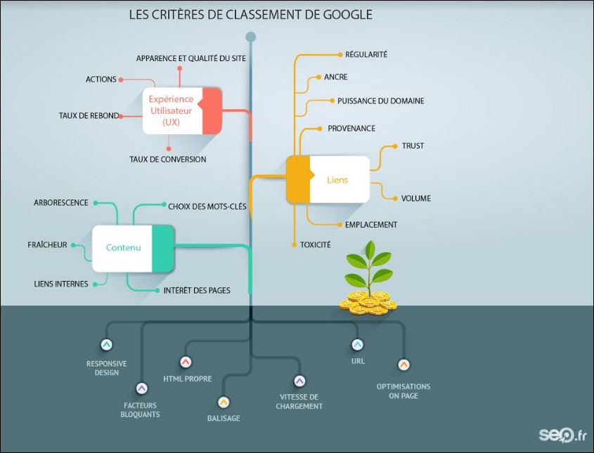 critere-referencement