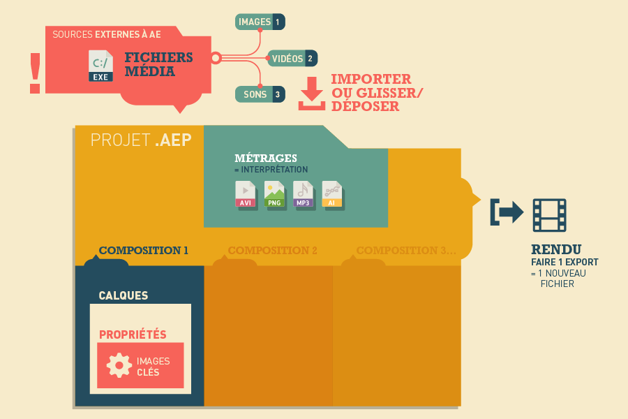 Ae_vision_schematique