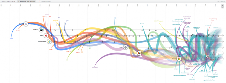 evolution_web