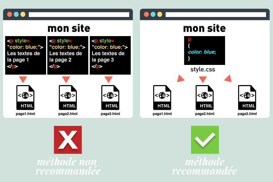 methodes_CSS