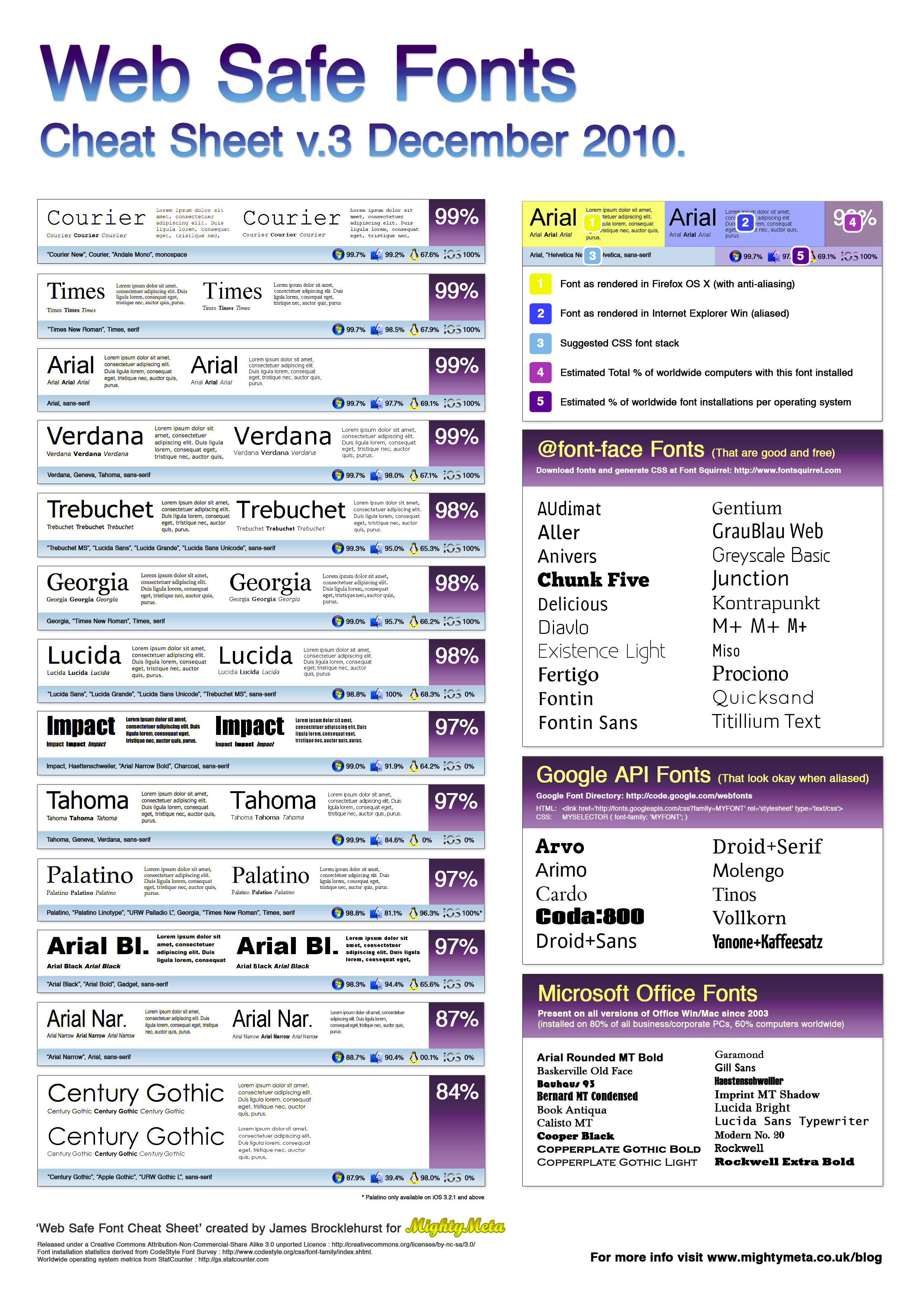 police-web-font-compatible-web-2010