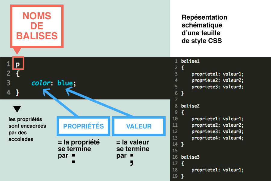 proprietes_CSS