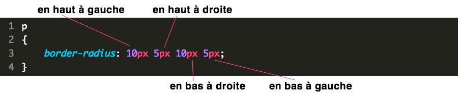 CSS_border_radius_cotes