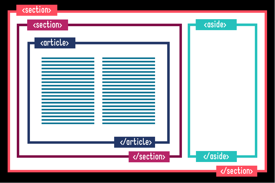 img_structure_section_article_aside