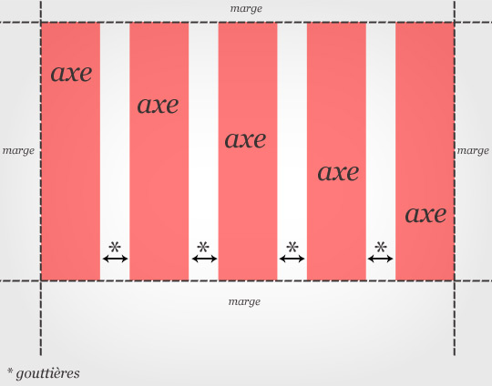 anatomie-grille